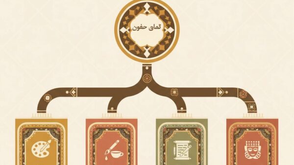 درخت تصمیم انتخاب سبک هنری برای هدیه